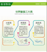 金康道夫天然水蛭素：未来诺贝尔生理学或医学奖的