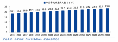 最新《中国青光眼指南》开创我国青光眼诊疗新纪元