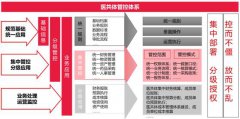 从运营风险管控视角分析国家医共体指标体系试行通