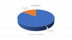 零接触感染！智能分选装备实现医疗可回收垃圾精准