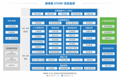 赋能医疗机构智慧管理，业财一体化的康博嘉HRP