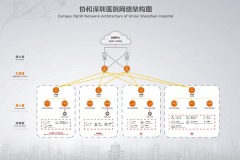 携手华为，协和深圳医院打造广东首家F5G全光医院