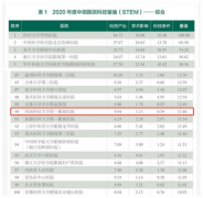 河科大一附院科技量值跃居全省第二