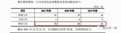 周六福：分红4.5亿元后欲补流3.4亿元