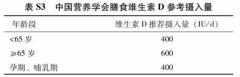 纽崔莱维生素D片呵护骨骼健康：关节不适、腰酸背痛