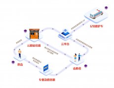 又一海岛景区投入使用善威云救站，打造海岛急救网